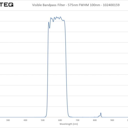 Visible Bandpass Filter - 575nm FWHM 100nm - 102400159