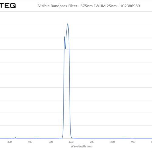 Visible Bandpass Filter - 575nm FWHM 25nm - 102386989