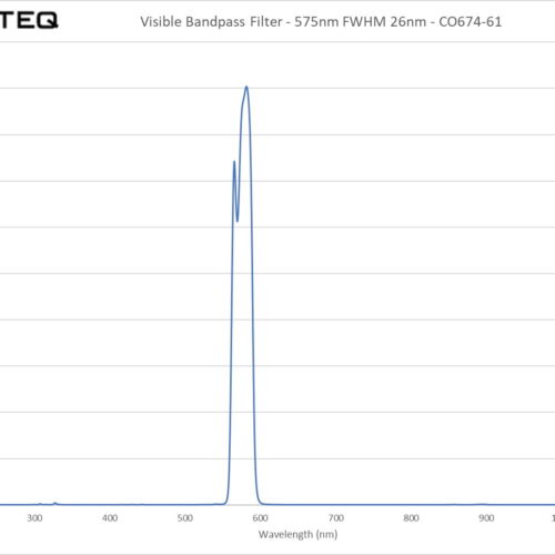 Visible Bandpass Filter - 575nm FWHM 26nm - CO674-61
