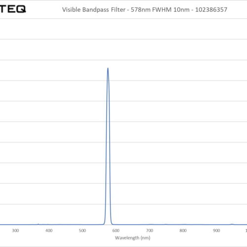 Visible Bandpass Filter - 578nm FWHM 10nm - 102386357