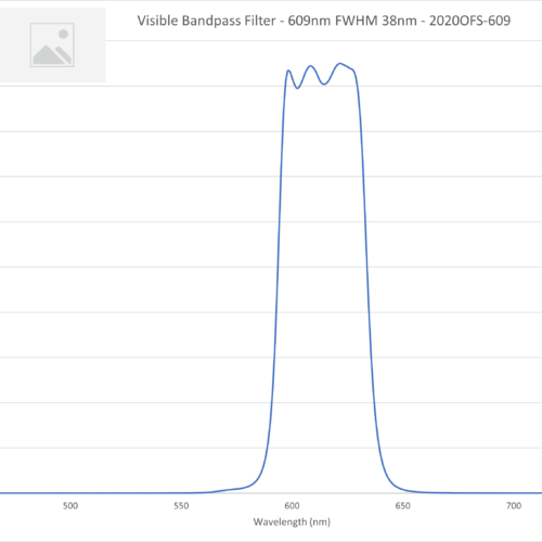 Visible Bandpass Filter - 609nm FWHM 38nm - 2020OFS-609