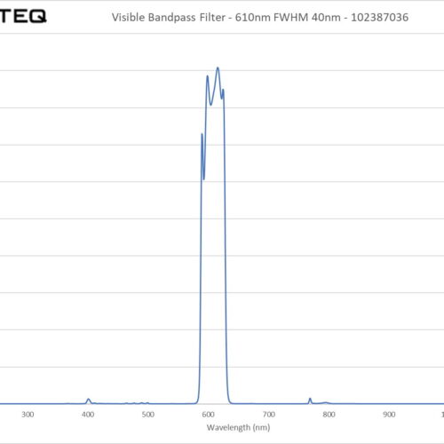 Visible Bandpass Filter - 610nm FWHM 40nm - 102387036