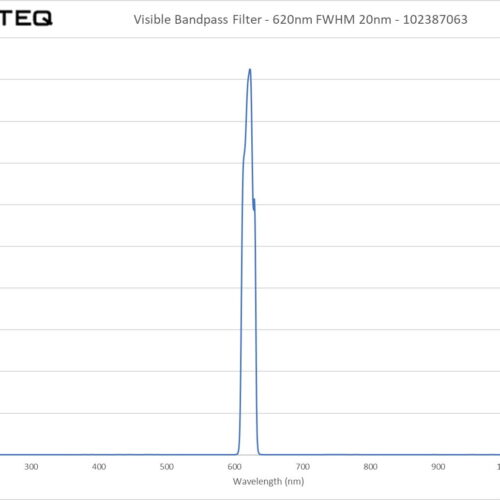 Visible Bandpass Filter - 620nm FWHM 20nm - 102387063