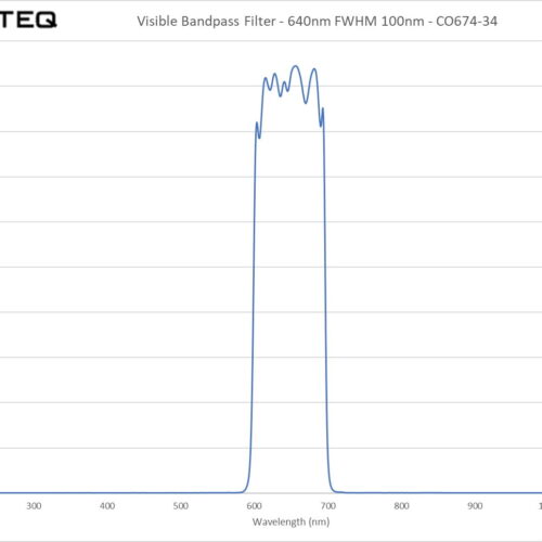 Visible Bandpass Filter - 640nm FWHM 100nm - CO674-34