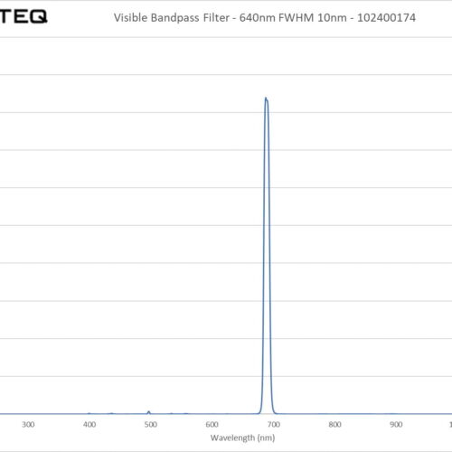 Visible Bandpass Filter - 640nm FWHM 10nm - 102400174