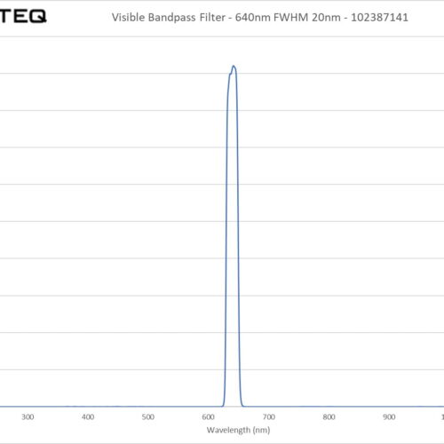Visible Bandpass Filter - 640nm FWHM 20nm - 102387141
