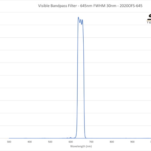 Visible Bandpass Filter - 645nm FWHM 30nm - 2020OFS-645