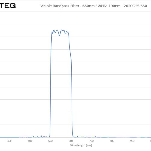 Visible Bandpass Filter - 650nm FWHM 100nm - 2020OFS-550