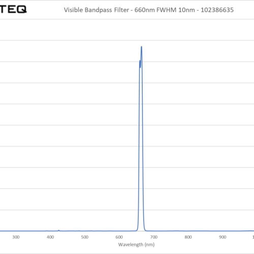 Visible Bandpass Filter - 660nm FWHM 10nm - 102386635