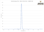 Visible Bandpass Filter - 660nm FWHM 20nm - 2020OFS-660