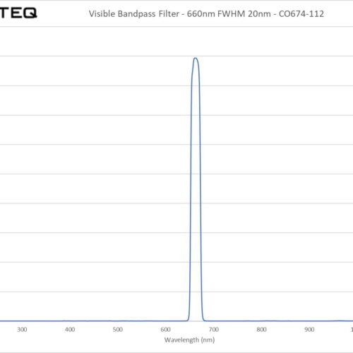 Visible Bandpass Filter - 660nm FWHM 20nm - CO674-112