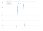 Visible Bandpass Filter - 680nm FWHM 50nm - 2020OFS-680