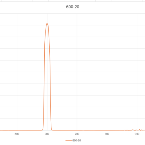 Visible Bandpass Filter - 600nm FWHM 20nm - 102387097